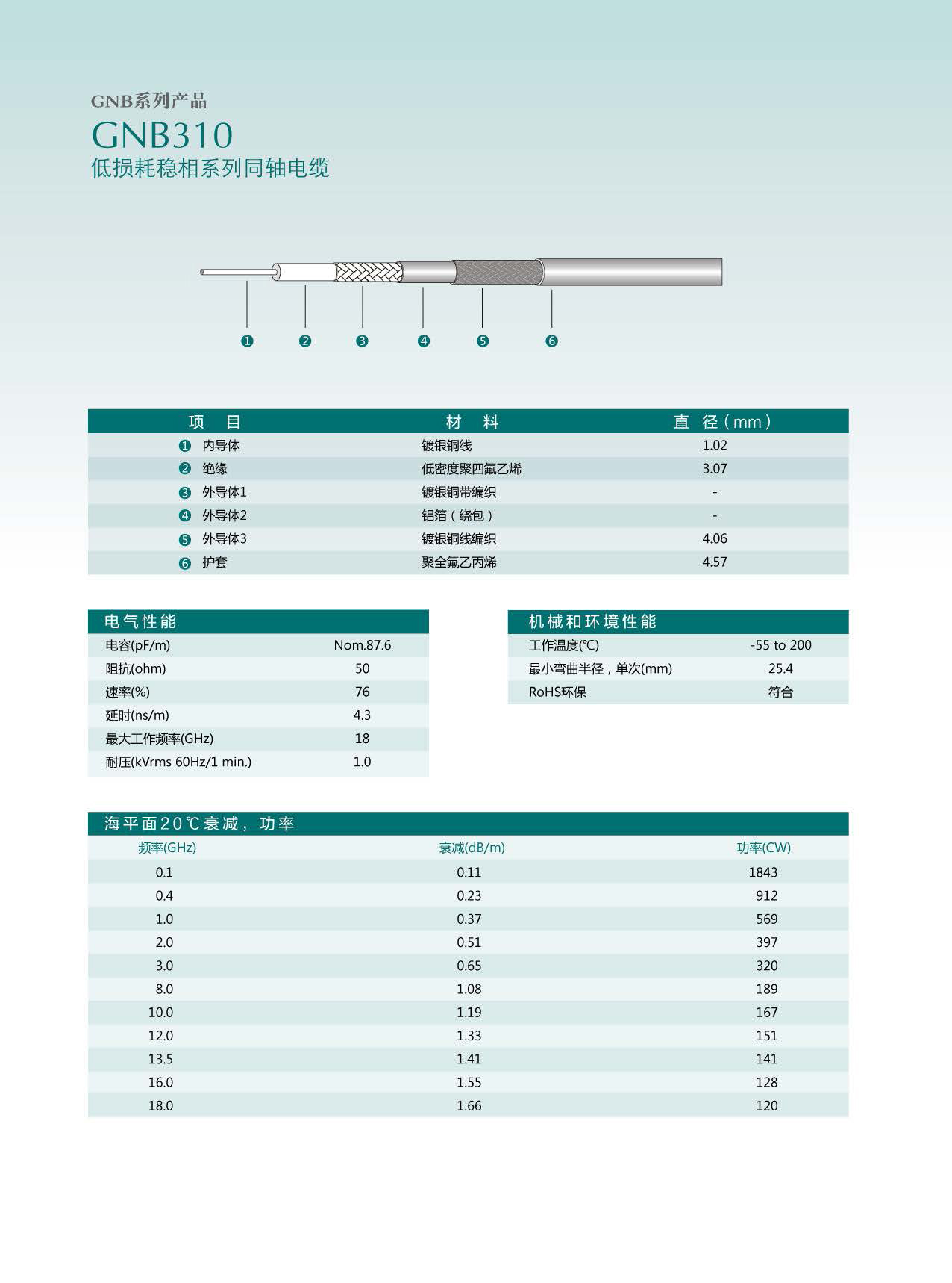 正版资料全年资料大全