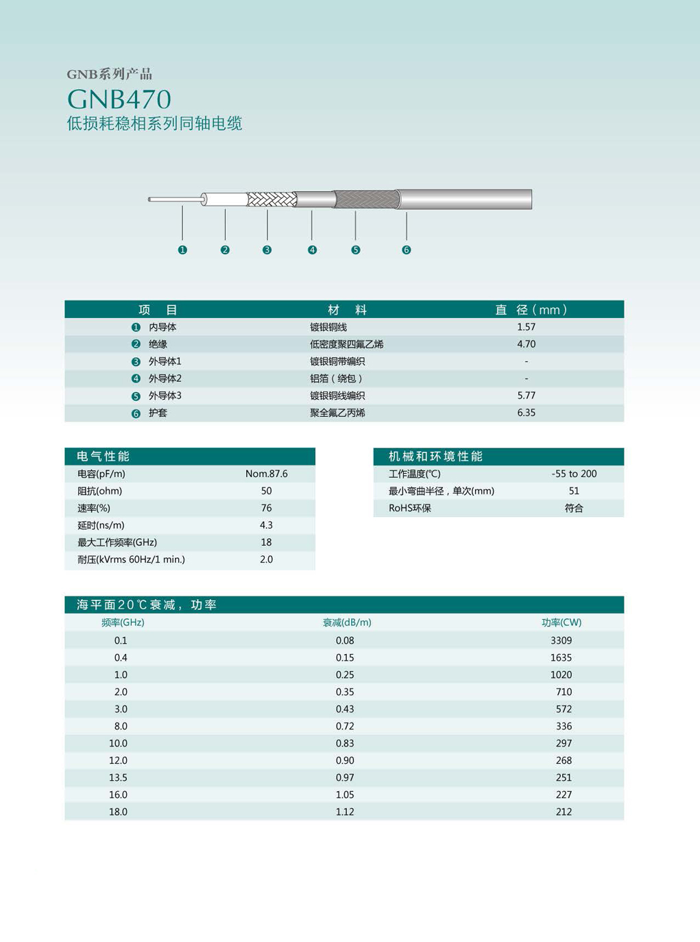 正版资料全年资料大全