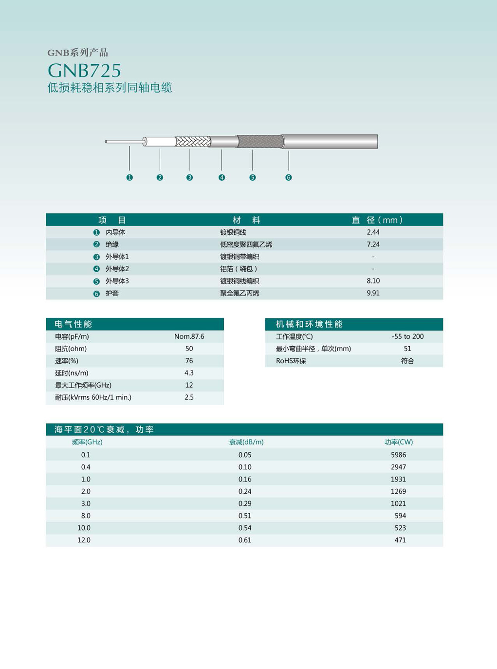 正版资料全年资料大全