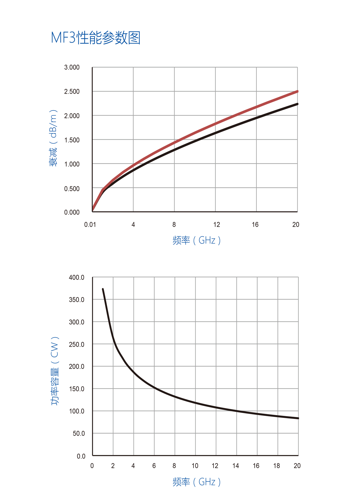 正版资料全年资料大全