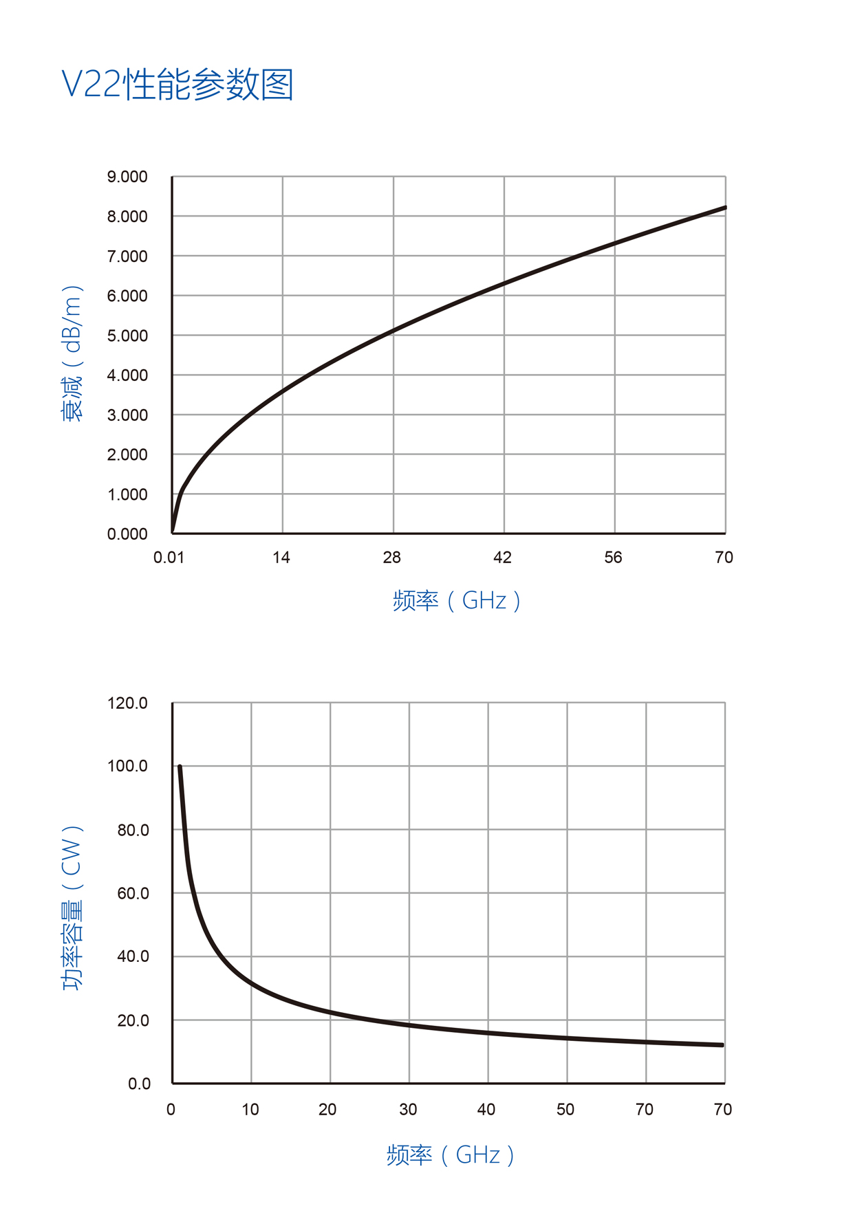 正版资料全年资料大全