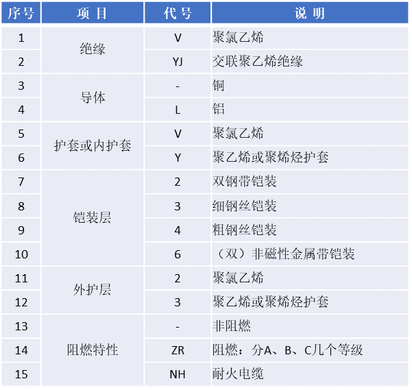 正版资料全年资料大全