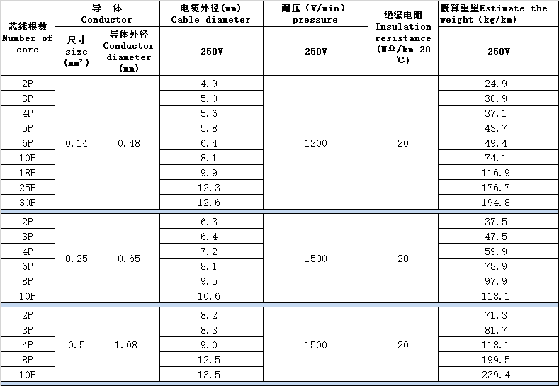 正版资料全年资料大全