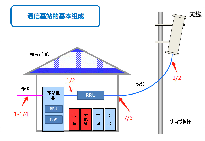正版资料全年资料大全