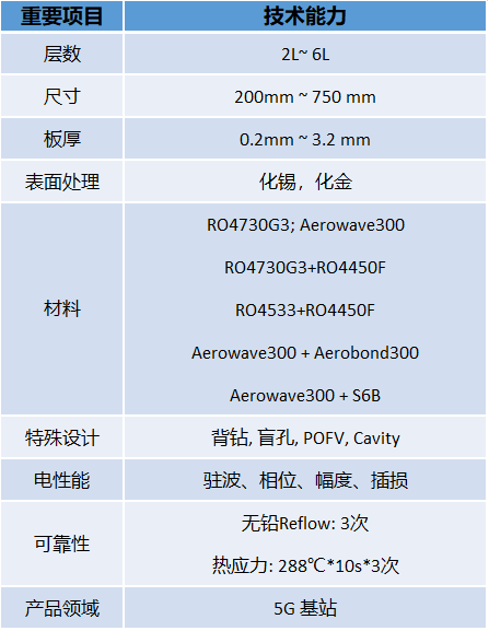 正版资料全年资料大全